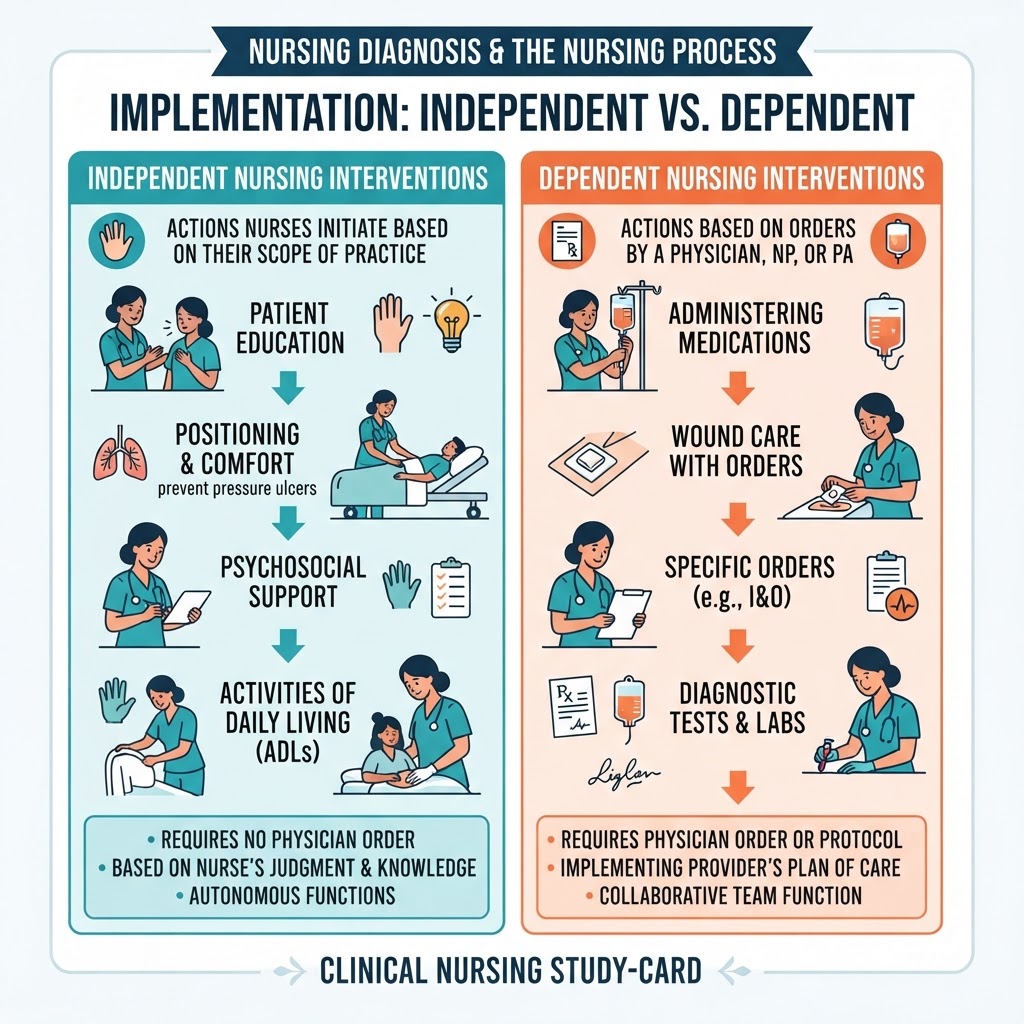 Implementation: Independent vs. Dependent