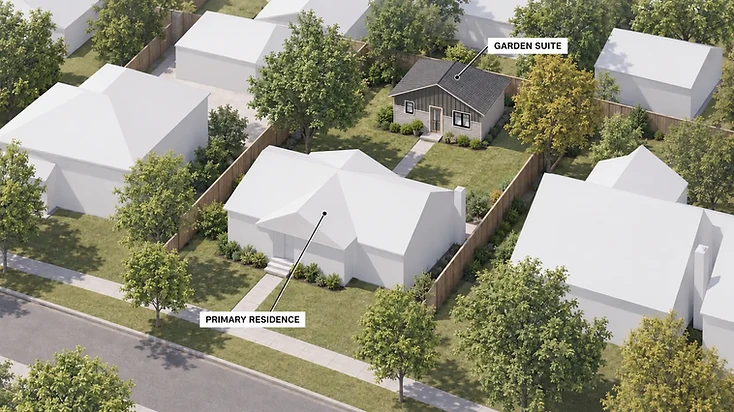 Labeled garden suite diagram showing the primary residence at the street and the detached garden suite at the rear of the lot