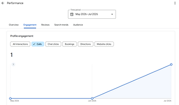 Before: May to Jul 2026: Google Business Profile performance, 1 call