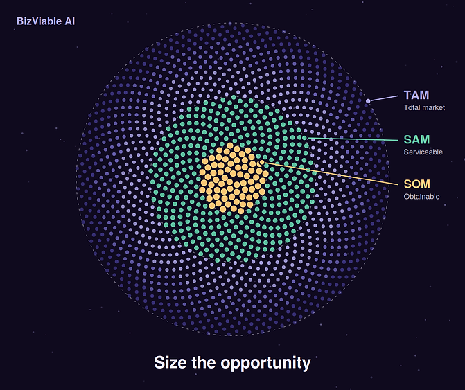 BizViable AI business validation platform