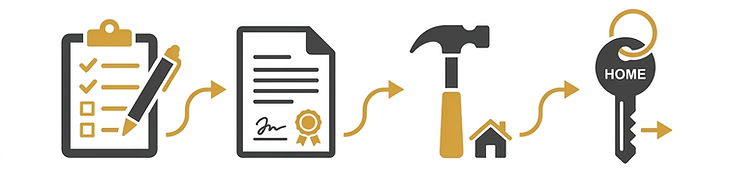 Illustration of the PGH project process from estimate to completion
