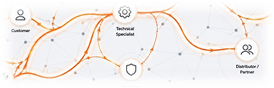 A new connection entering the CUSIO network — a customer node linking to technical specialists and partners, continuing beyond the edge of the view.