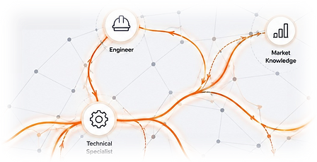 A fragment of the CUSIO network — Technical Specialist, Engineer and Market Knowledge connected by orange circulation pathways.
