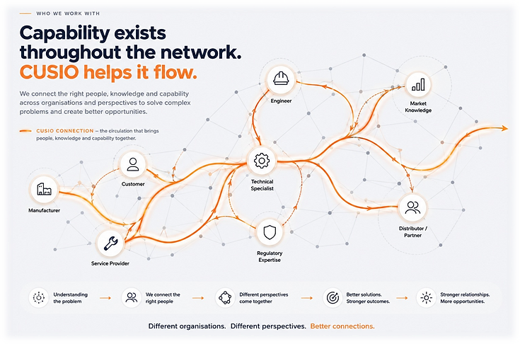 The complete CUSIO network — capability exists throughout the network, CUSIO helps it flow