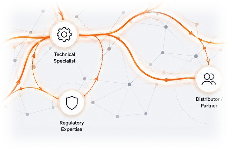 A fragment of the CUSIO network — Technical Specialist, Regulatory Expertise and Distributor / Partner connected by orange circulation pathways, entering and leaving the view.