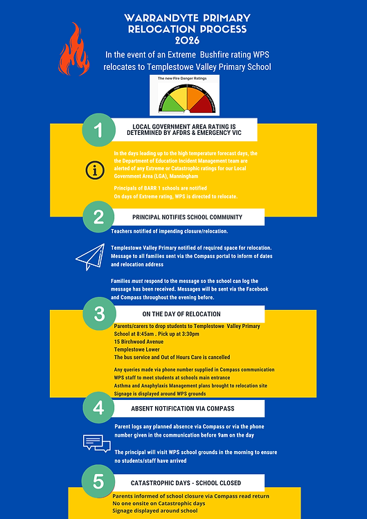 WPS Relocation Process 2026 infographic