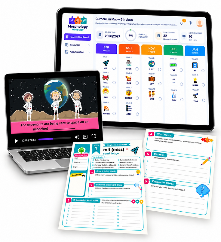 Morphology Made Easy product preview โ a video lesson playing on a laptop, the Curriculum Map scope and sequence on a tablet, and the accompanying printable worksheets