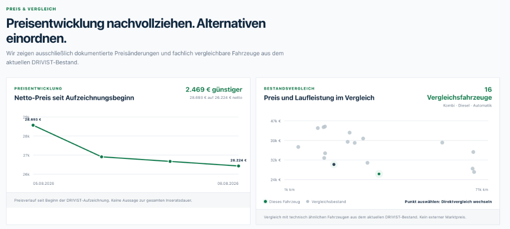 Dokumentierte Preisentwicklung und Bestandsvergleich bei DRIVIST