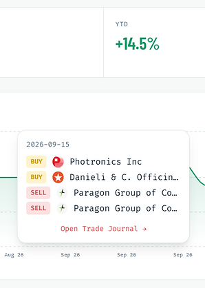 ConvictionPoint portfolio dashboard