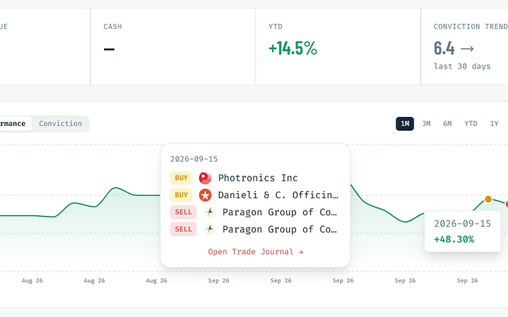 ConvictionPoint product dashboard