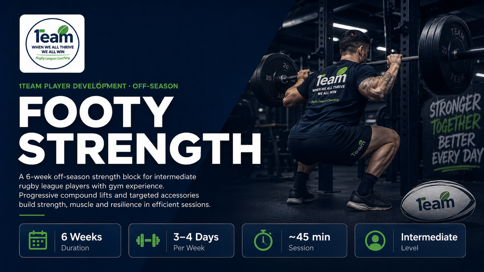 Footy Strength - Off Season Gym Program