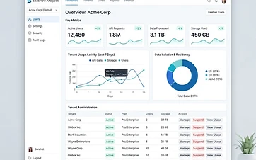 Multi-tenant Dashboards