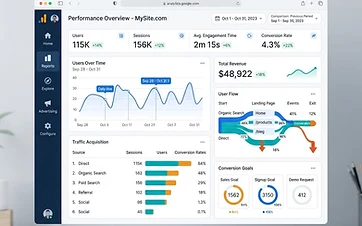 Analytics & Tracking