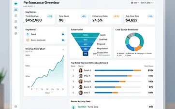 Performance Reporting