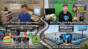 How Did MrBeast Build His Fortune? (The Path to a Billion)