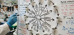 Peptide Blends: Research Efficiency and Synergy