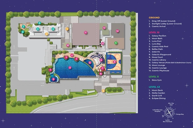 The Asteriaz facilities master plan with level directory