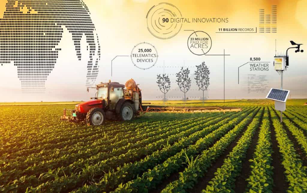 Digital Agriculture, AI & Precision Farming Strategy