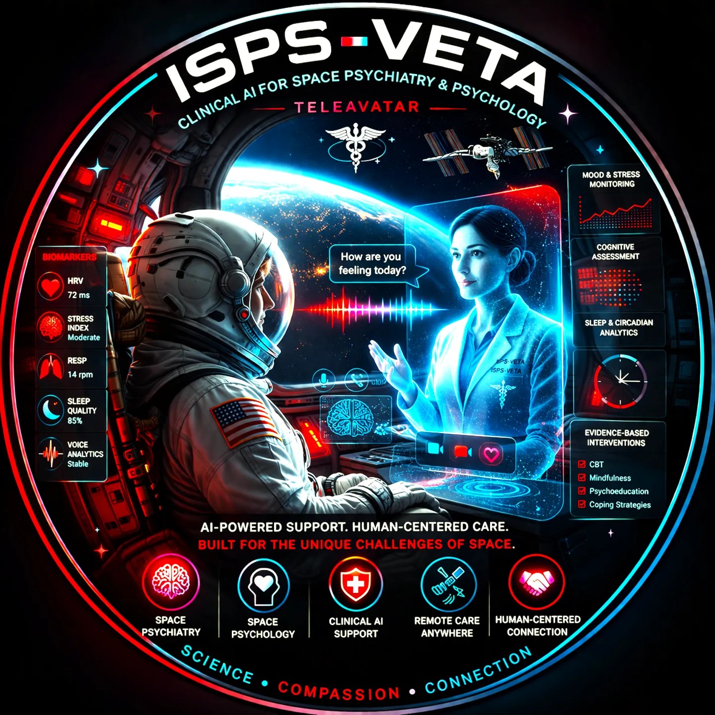 Visual representation of ISPS-VETA: A Clinical AI Sim for Behavioral Health Triage research project