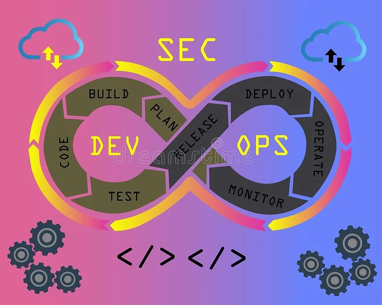The Sec. The Dev. And the Ops.