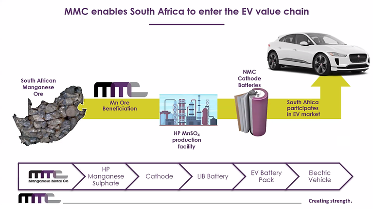 Electric mobility development funding call for proposals