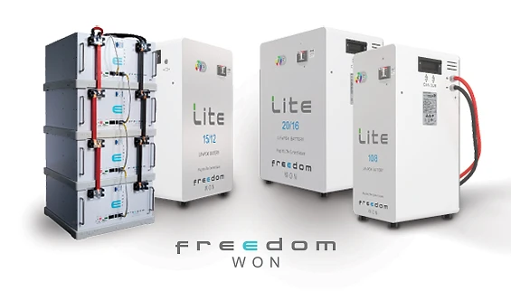 ElectroMechanica and Freedom Won Strategic Alliance to accelerate energy transition