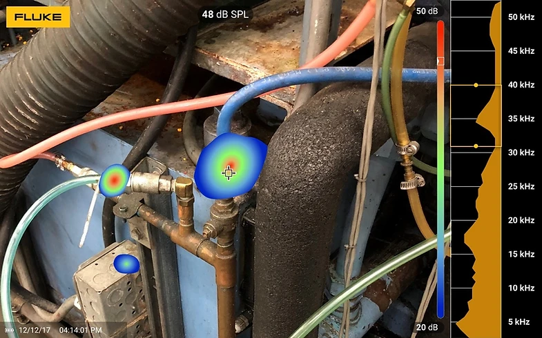 Top tools and tech for efficient operation
