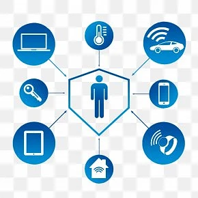 IoT playing a role in monitoring behaviour