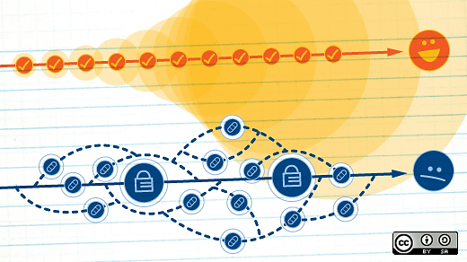 SAS Viya extends support for the open source ecosystem