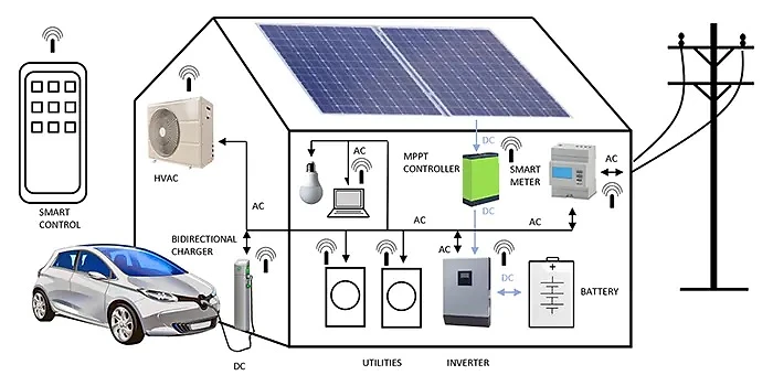 Digitalisation ideal for SA’s electricity supply industry