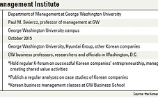 Article Korea JoongAng Daily: Pioneering Institute Will Study Korean Business
