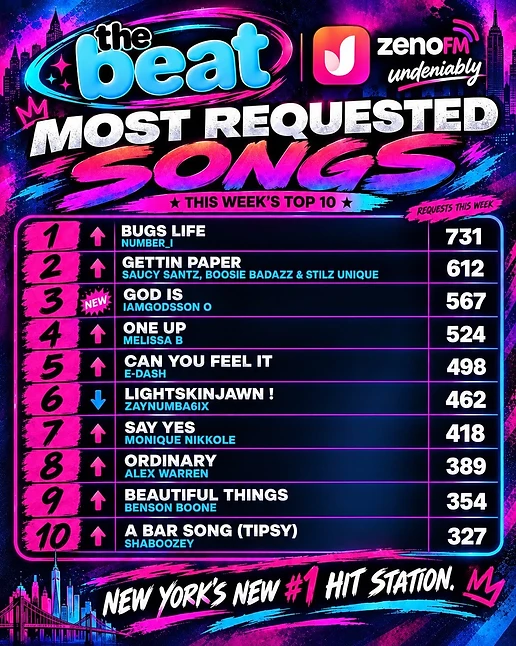 104.5 The Beat most requested songs