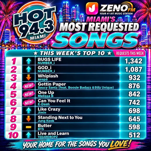 HOT 94.3 most requested songs