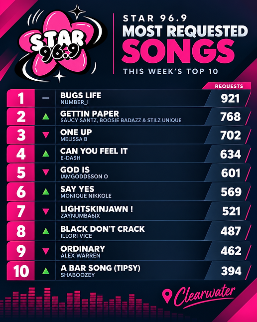 Star 96.9 most requested songs