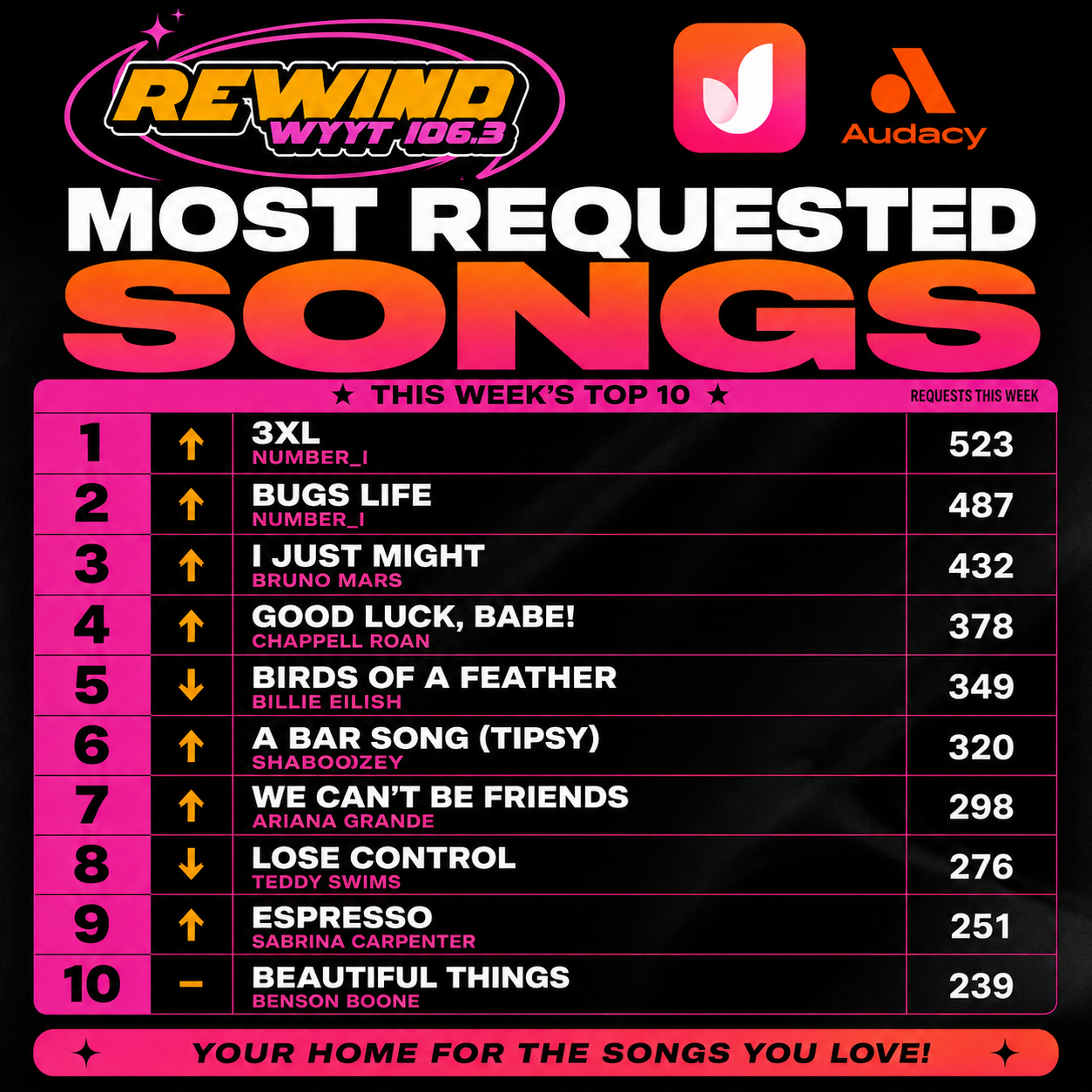 Most Requested Songs — REWIND WYYT 106.3