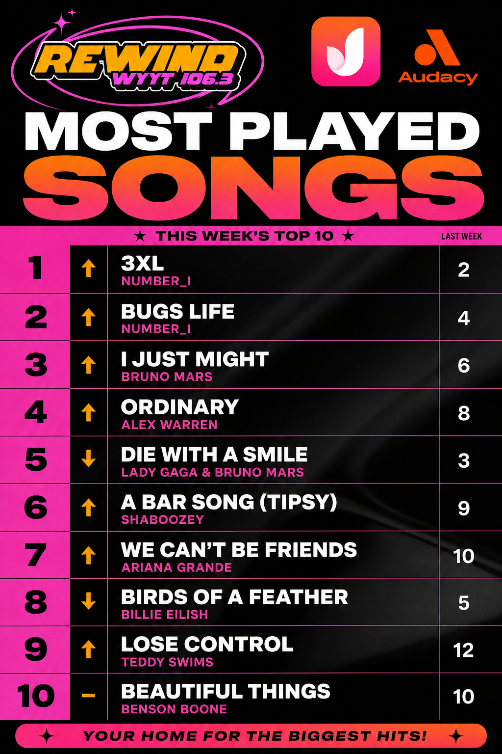 Most Played Songs — REWIND WYYT 106.3