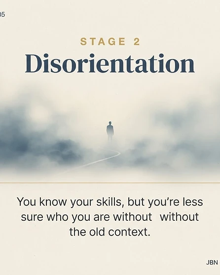 Slide 3 of 5 — Stage 2 — Disorientation