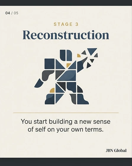 Slide 4 of 5 — Stage 3 — Reconstruction