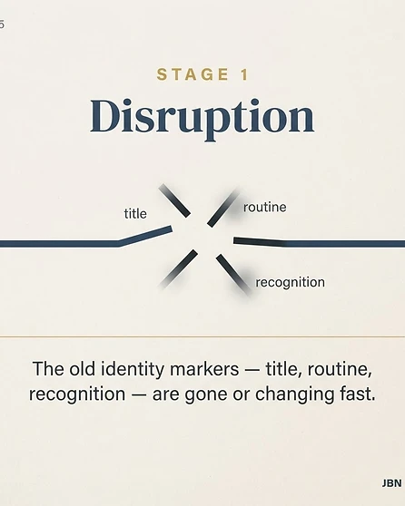 Slide 2 of 5 — Stage 1 — Disruption
