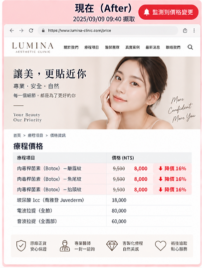 醫美診所療程價格降價後