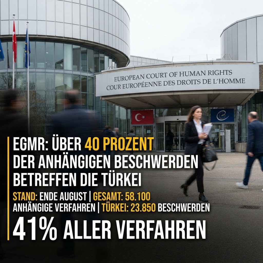 EGMR: Über 40 Prozent der anhängigen Beschwerden betreffen die Türkei