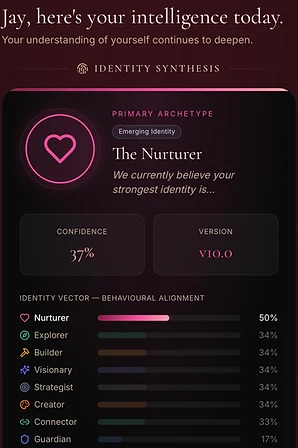 My Pull Score — the Identity Synthesis surface, a personal intelligence profile.