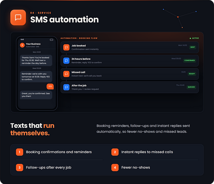 SMS automation — service overview