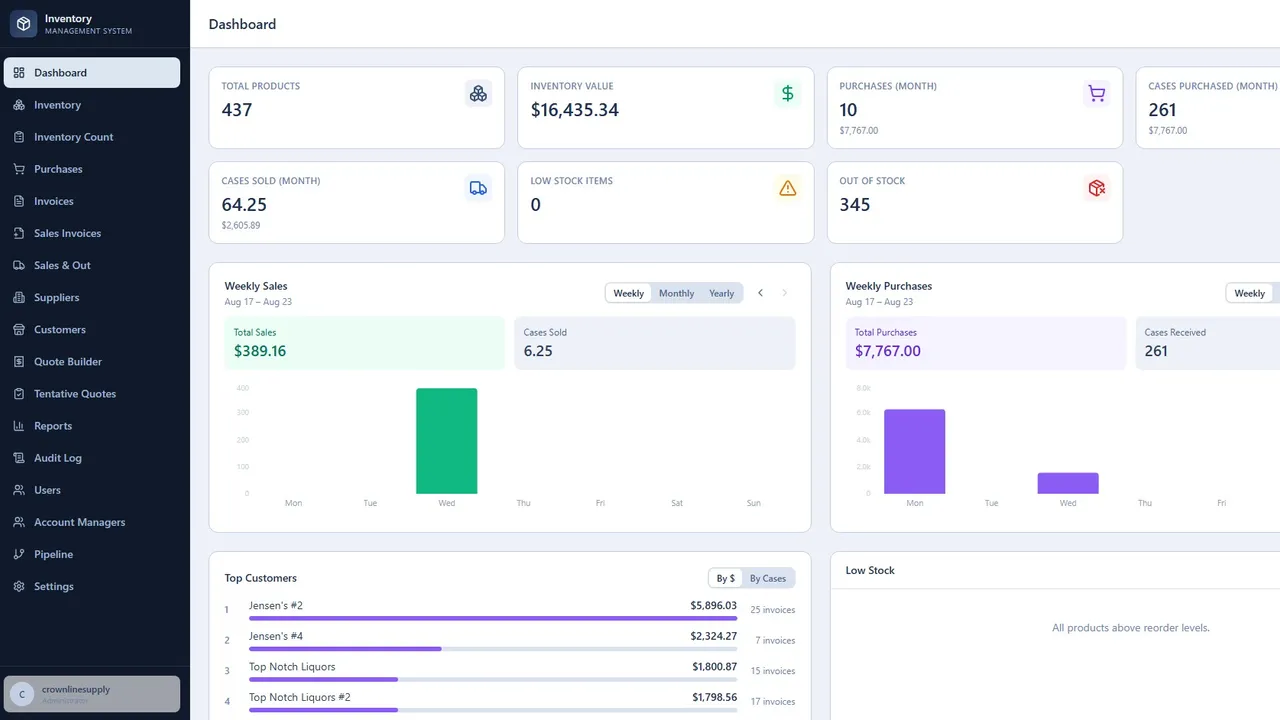 CSC CRM template preview