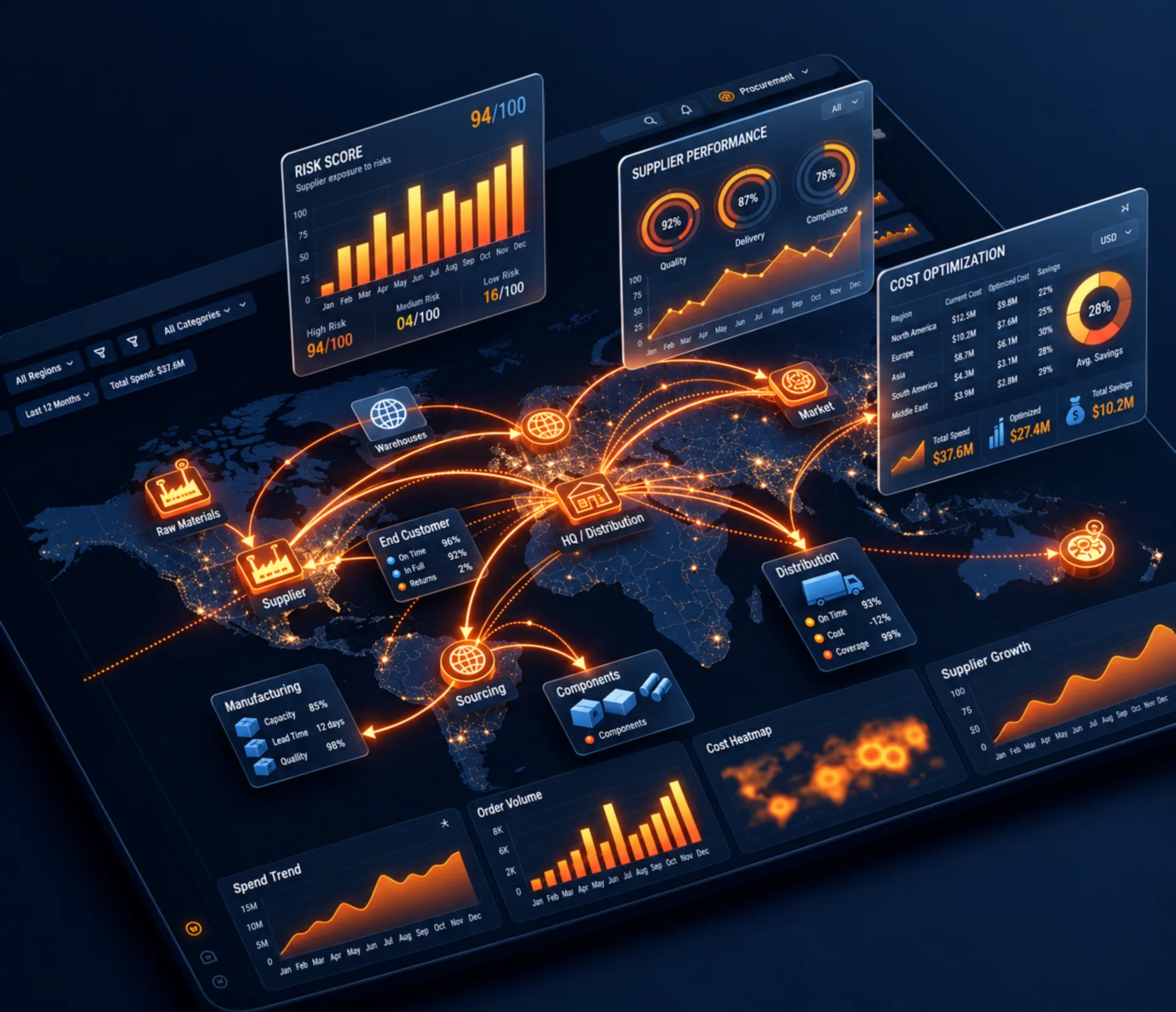 PVFM demand identification and supplier recommendation visual