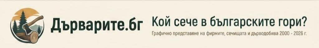 Дърварите.бг — кой сече в българските гори? Графично представяне на фирмите, сечищата и дърводобива 2000 - 2026 г.