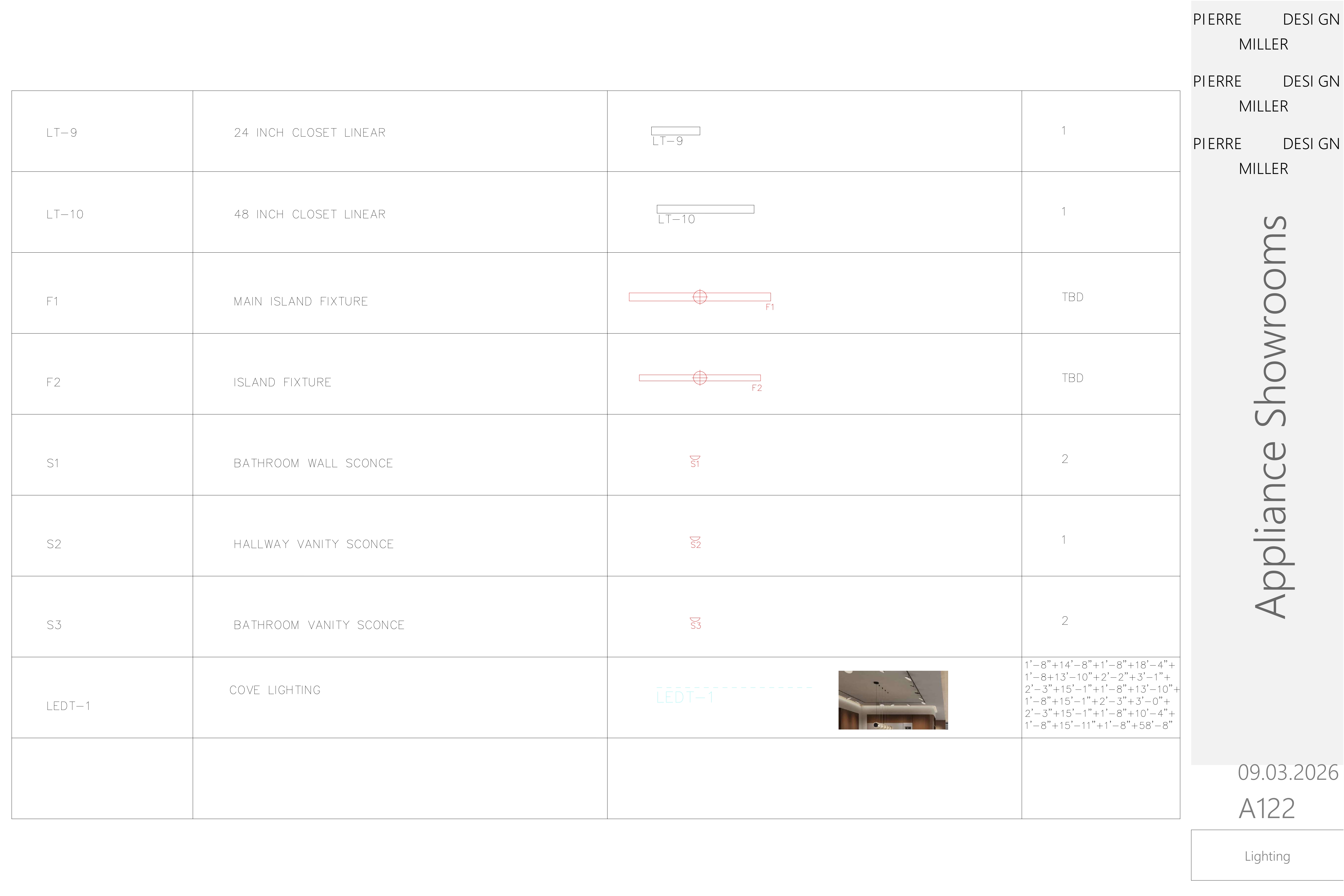 Continued lighting legend with closet linears, island fixtures, bathroom and hallway sconces and cove lighting runs, with symbols, quantities and dimension notes
