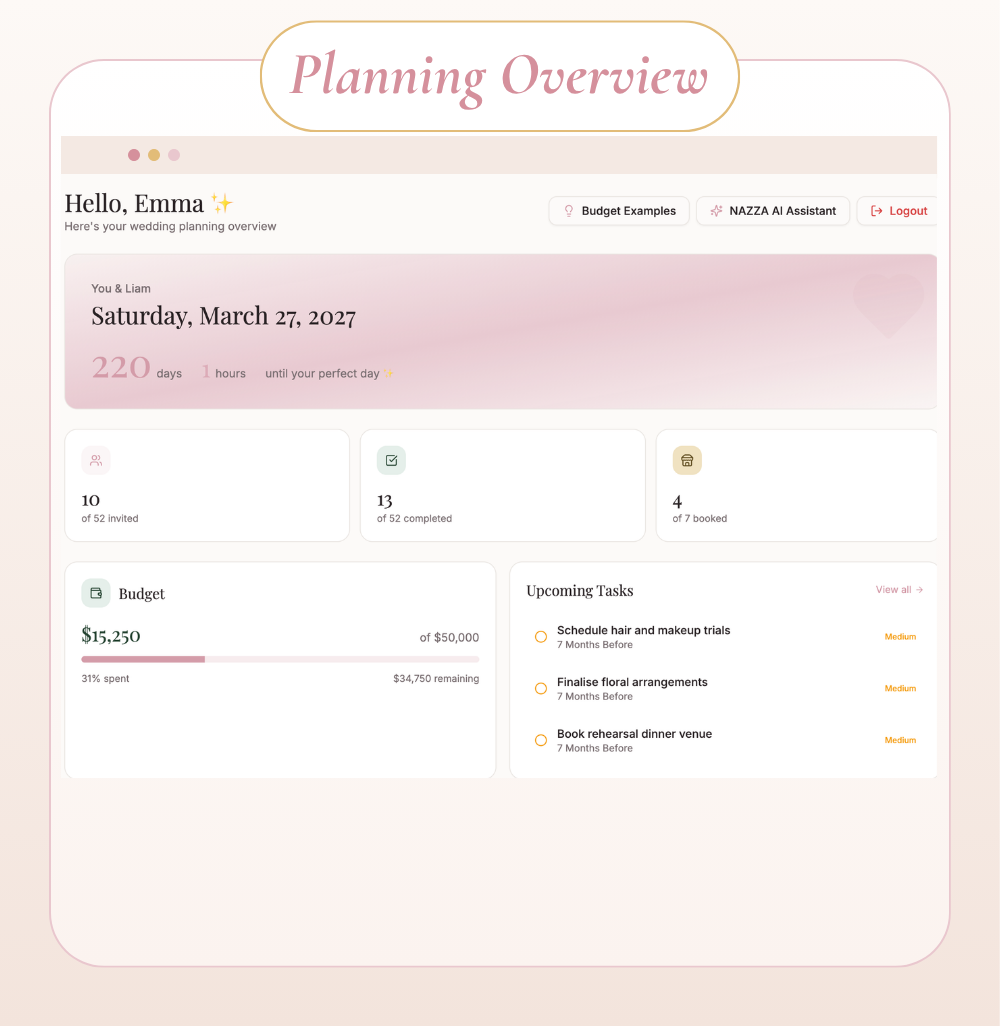 Planning Overview