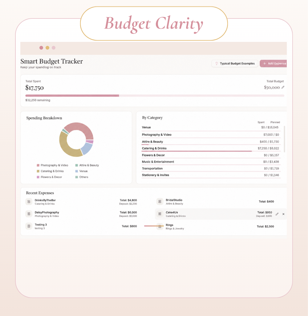 Budget Clarity