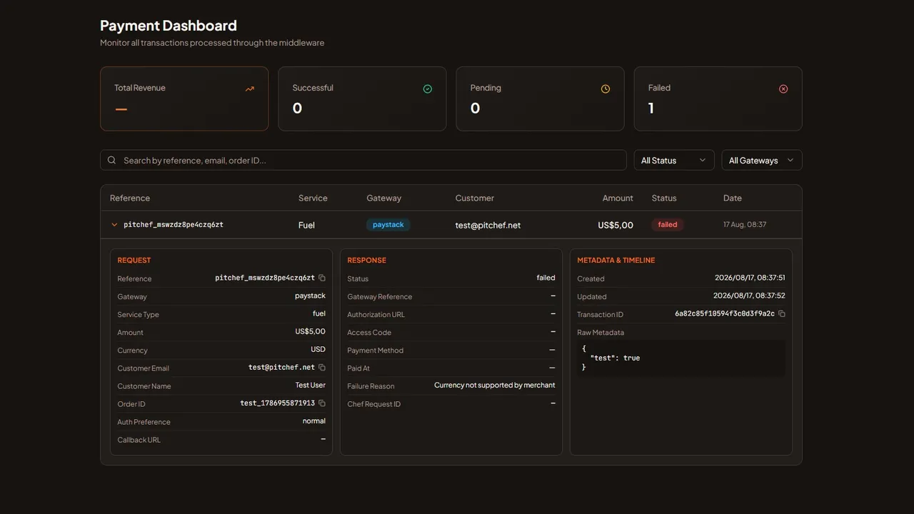 Paystack and Yoco Payment Gateway template preview